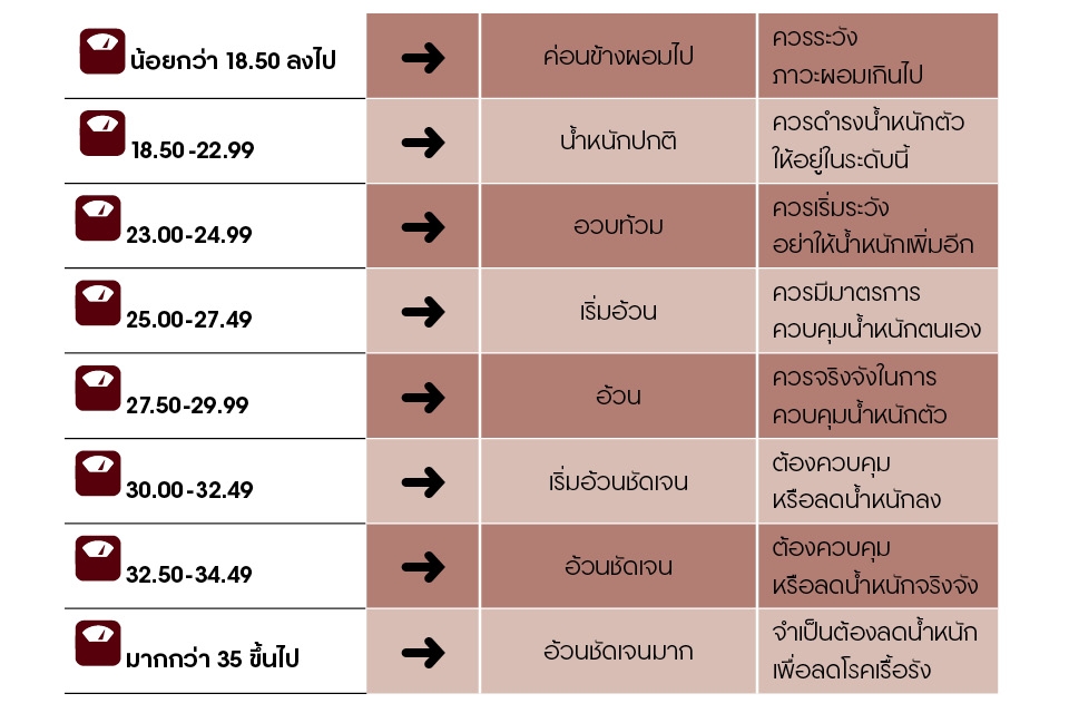 รูปที่4