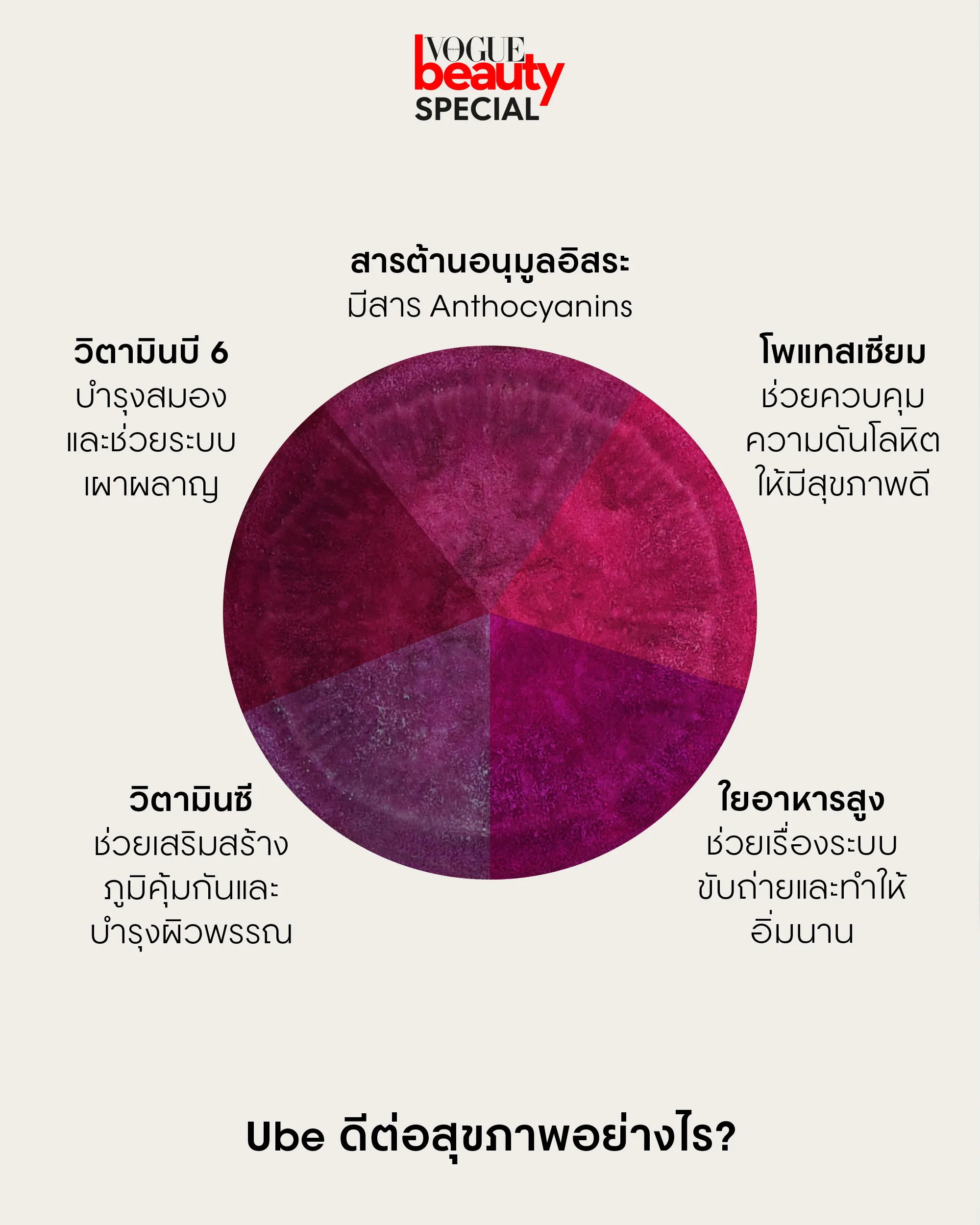 ประโยชน์ของ อูเบะ ube