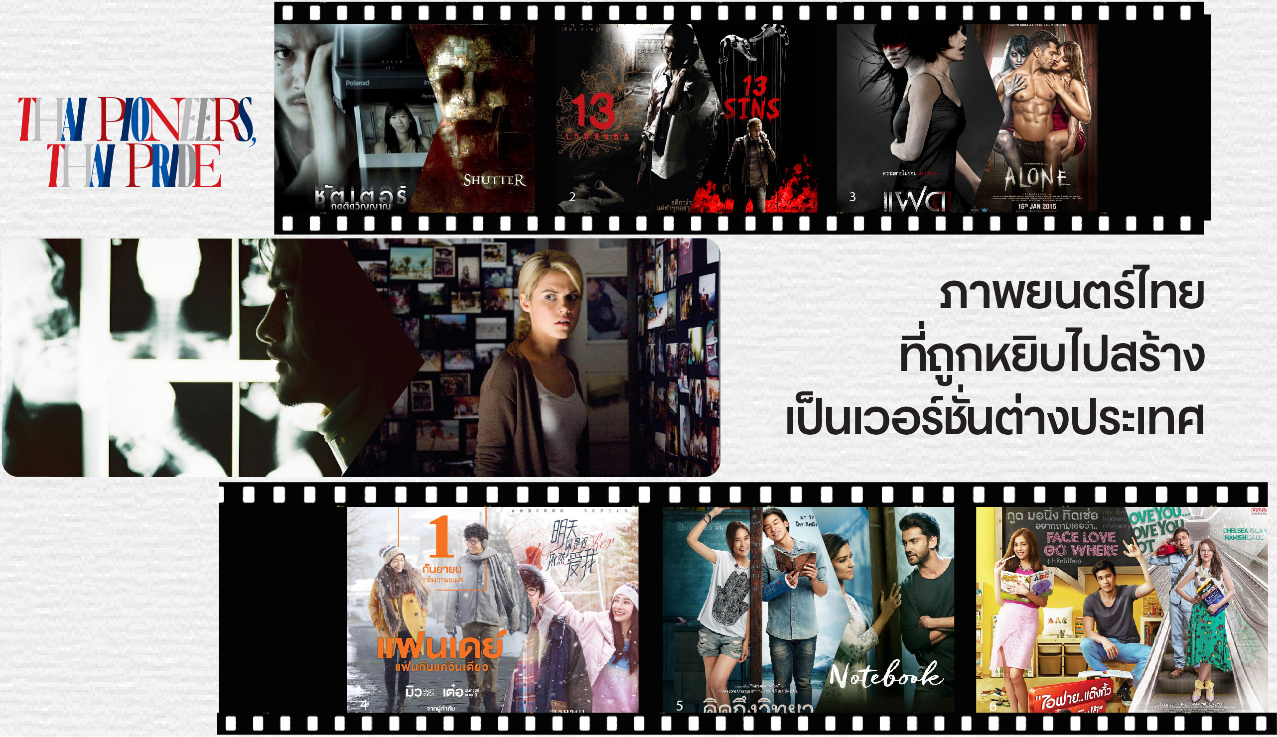 รูปที่1